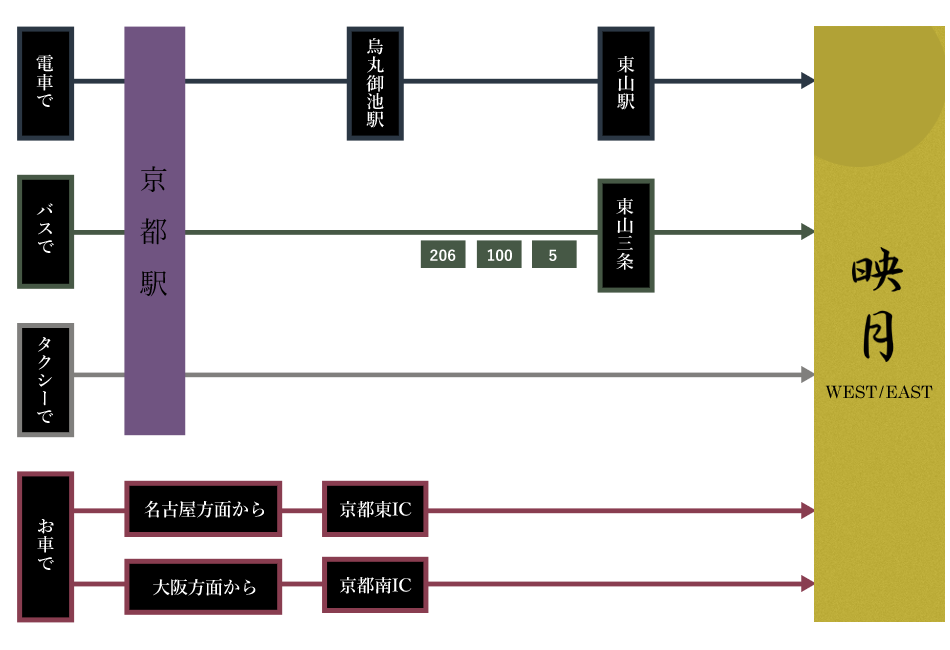 映月　アクセス