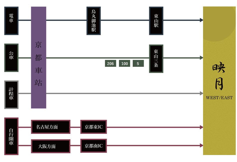 映月　アクセス